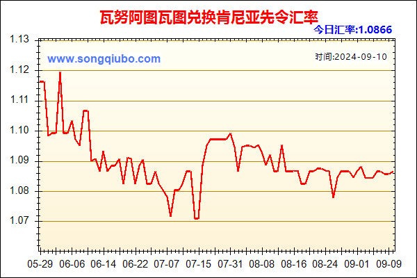 瓦努阿图瓦图兑人民币汇率走势图