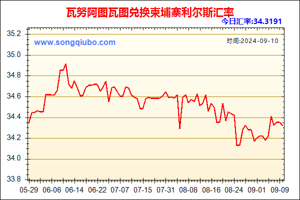 瓦努阿图瓦图兑人民币汇率走势图