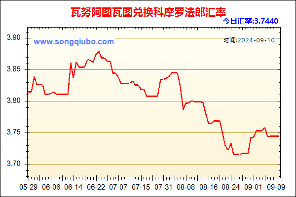 瓦努阿图瓦图兑人民币汇率走势图