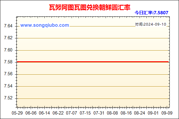 瓦努阿图瓦图兑人民币汇率走势图