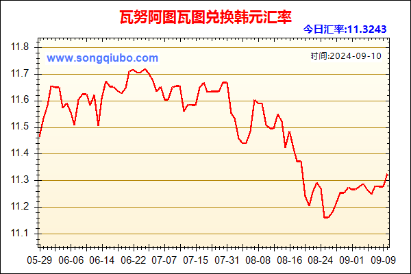 瓦努阿图瓦图兑人民币汇率走势图