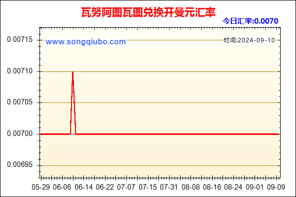 瓦努阿图瓦图兑人民币汇率走势图