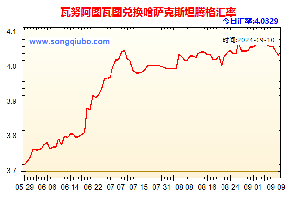 瓦努阿图瓦图兑人民币汇率走势图