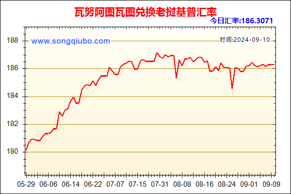 瓦努阿图瓦图兑人民币汇率走势图