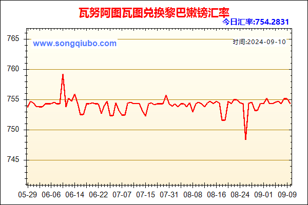 瓦努阿图瓦图兑人民币汇率走势图