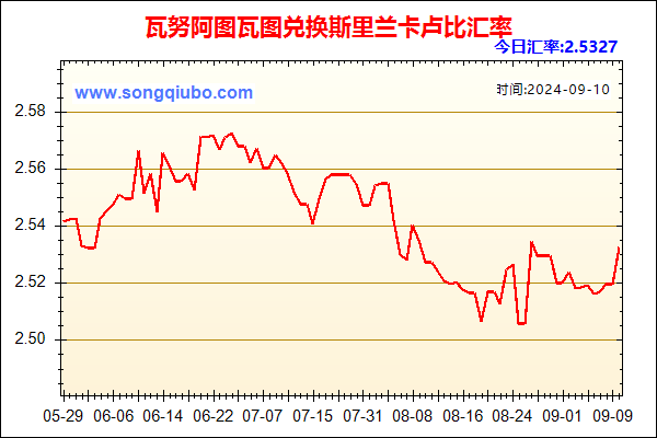 瓦努阿图瓦图兑人民币汇率走势图