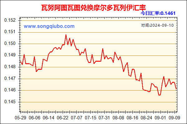 瓦努阿图瓦图兑人民币汇率走势图