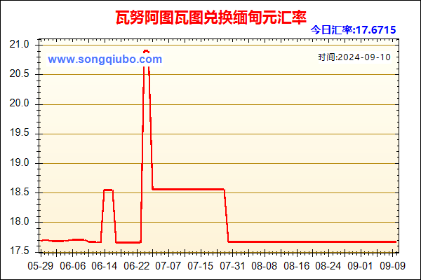 瓦努阿图瓦图兑人民币汇率走势图