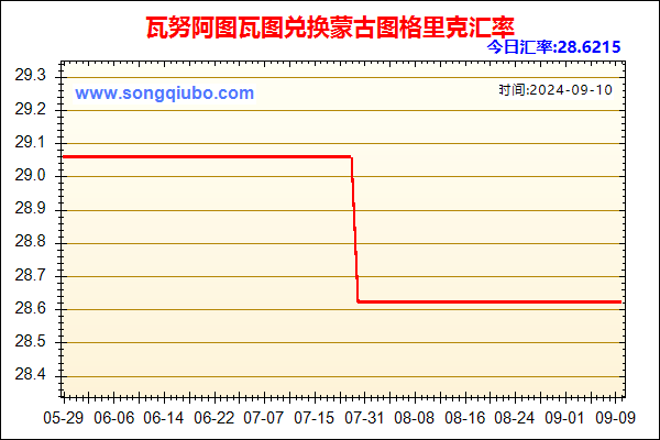 瓦努阿图瓦图兑人民币汇率走势图