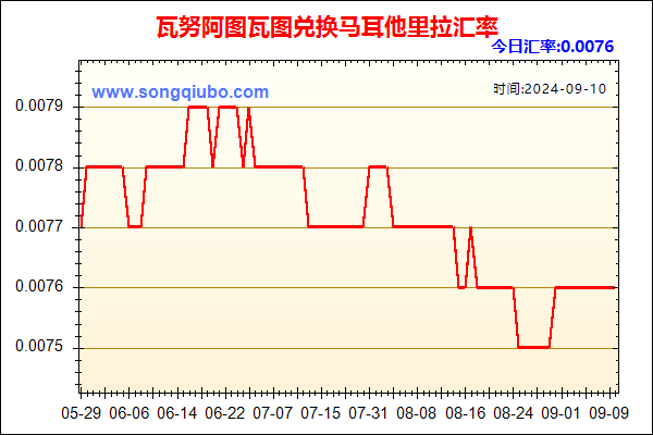 瓦努阿图瓦图兑人民币汇率走势图