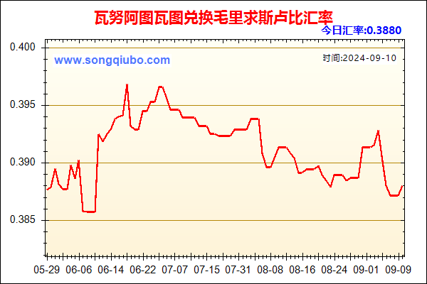 瓦努阿图瓦图兑人民币汇率走势图