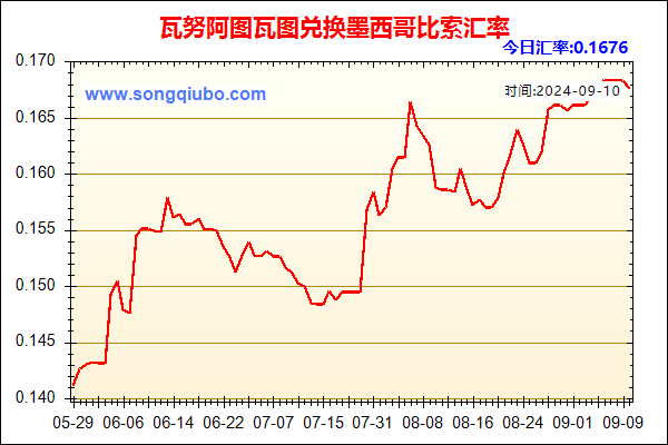 瓦努阿图瓦图兑人民币汇率走势图