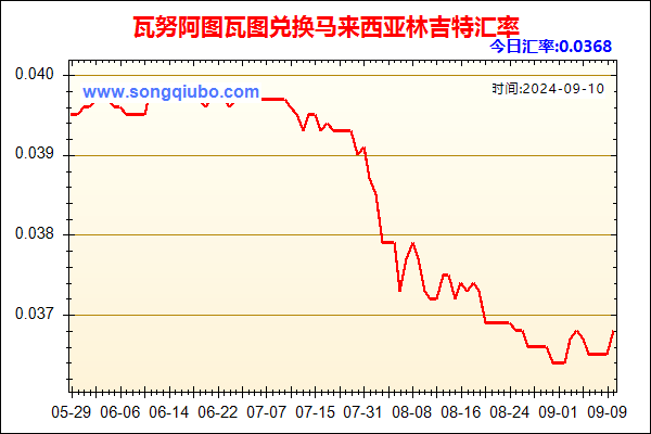 瓦努阿图瓦图兑人民币汇率走势图