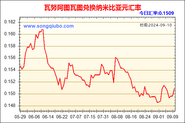 瓦努阿图瓦图兑人民币汇率走势图