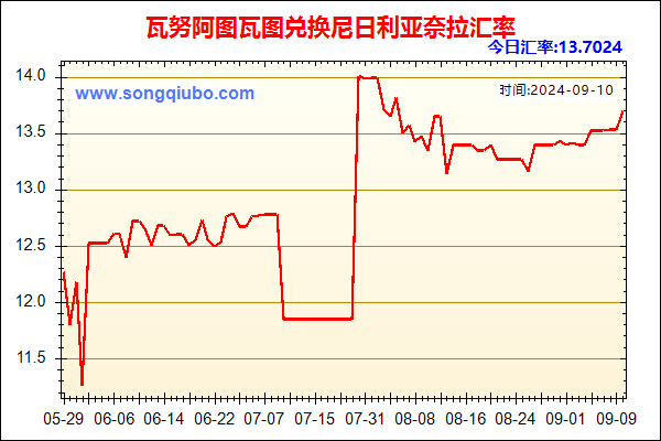 瓦努阿图瓦图兑人民币汇率走势图