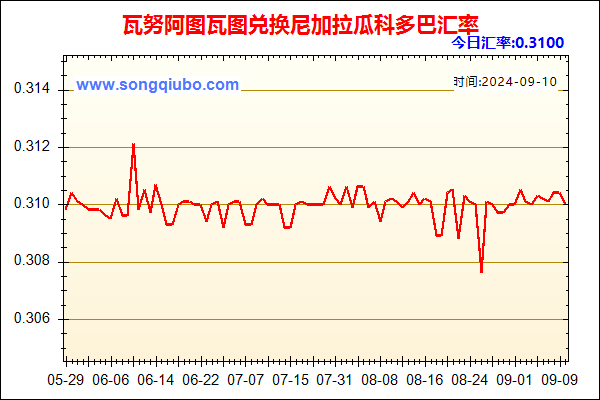 瓦努阿图瓦图兑人民币汇率走势图