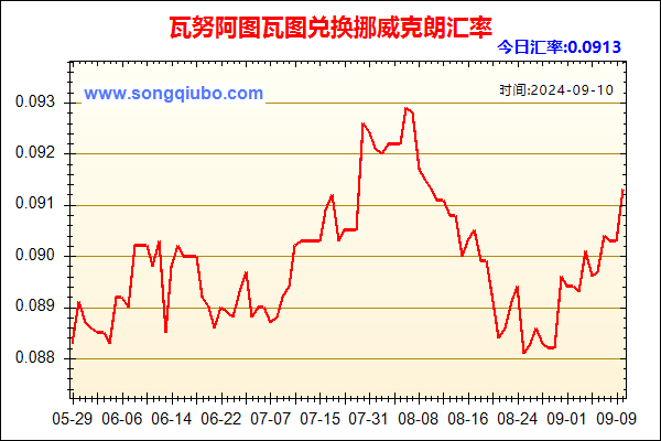 瓦努阿图瓦图兑人民币汇率走势图