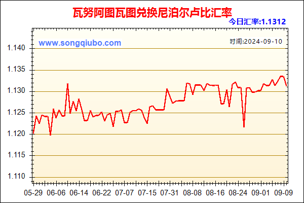 瓦努阿图瓦图兑人民币汇率走势图