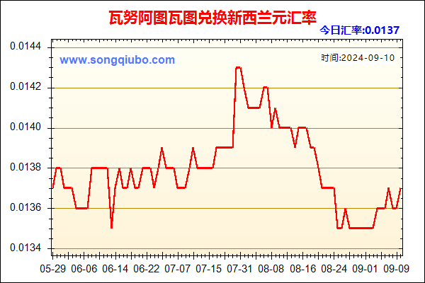 瓦努阿图瓦图兑人民币汇率走势图