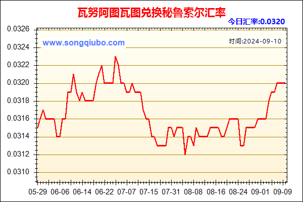 瓦努阿图瓦图兑人民币汇率走势图