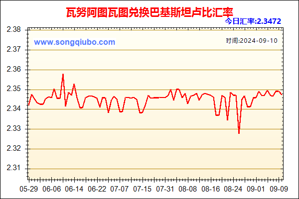 瓦努阿图瓦图兑人民币汇率走势图