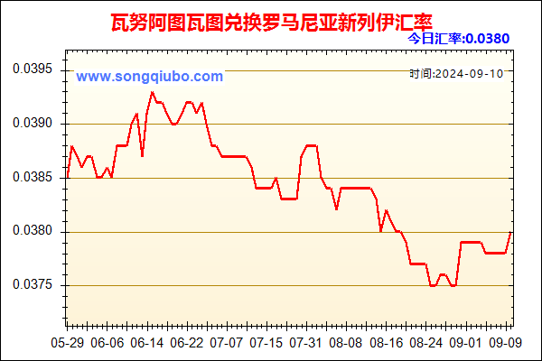 瓦努阿图瓦图兑人民币汇率走势图