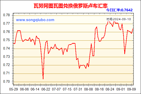 瓦努阿图瓦图兑人民币汇率走势图