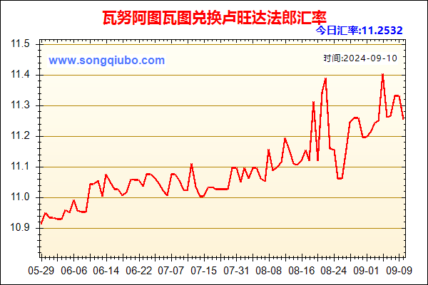 瓦努阿图瓦图兑人民币汇率走势图