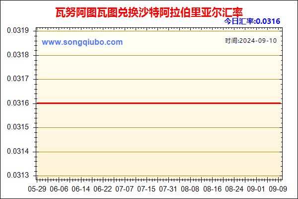 瓦努阿图瓦图兑人民币汇率走势图