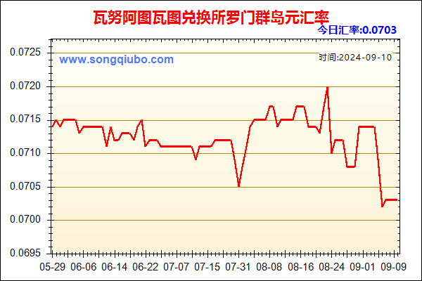 瓦努阿图瓦图兑人民币汇率走势图