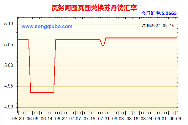 瓦努阿图瓦图兑人民币汇率走势图