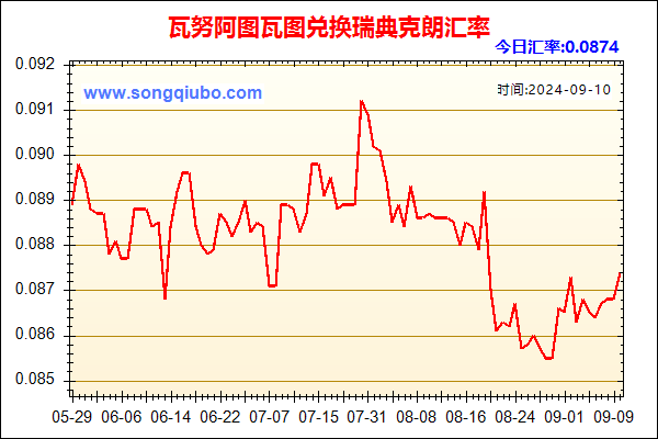 瓦努阿图瓦图兑人民币汇率走势图