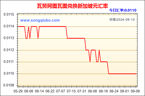 瓦努阿图瓦图兑人民币汇率走势图