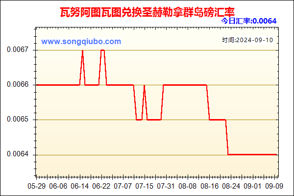 瓦努阿图瓦图兑人民币汇率走势图