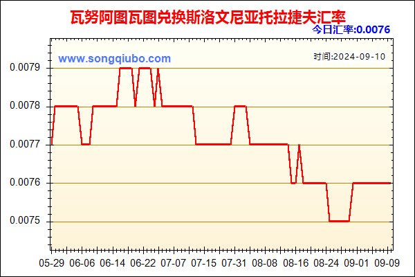 瓦努阿图瓦图兑人民币汇率走势图