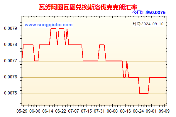 瓦努阿图瓦图兑人民币汇率走势图