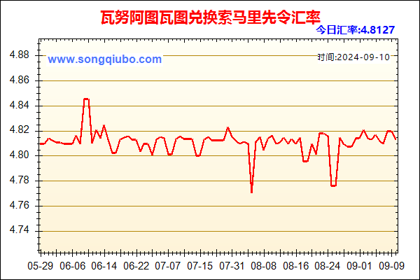 瓦努阿图瓦图兑人民币汇率走势图