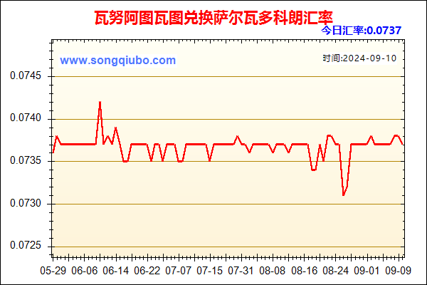 瓦努阿图瓦图兑人民币汇率走势图