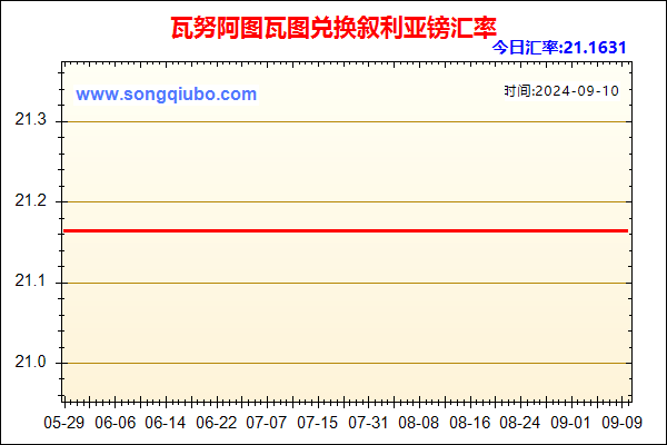 瓦努阿图瓦图兑人民币汇率走势图