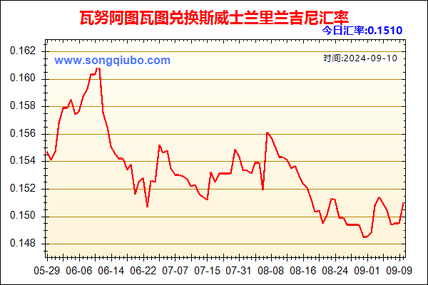 瓦努阿图瓦图兑人民币汇率走势图