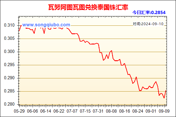 瓦努阿图瓦图兑人民币汇率走势图