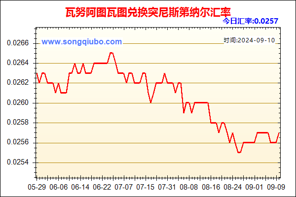 瓦努阿图瓦图兑人民币汇率走势图