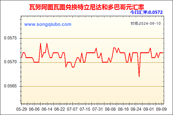 瓦努阿图瓦图兑人民币汇率走势图