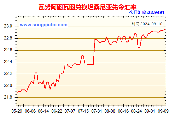 瓦努阿图瓦图兑人民币汇率走势图