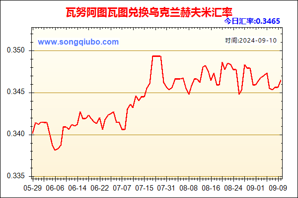 瓦努阿图瓦图兑人民币汇率走势图