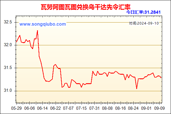 瓦努阿图瓦图兑人民币汇率走势图