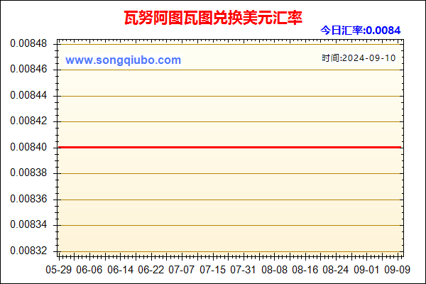 瓦努阿图瓦图兑人民币汇率走势图