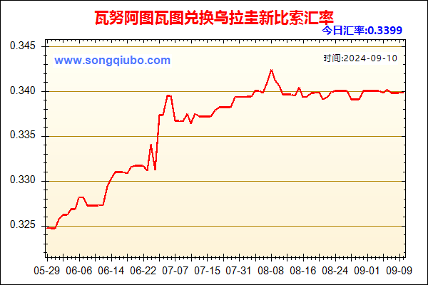 瓦努阿图瓦图兑人民币汇率走势图