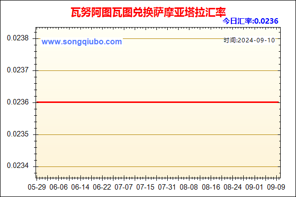 瓦努阿图瓦图兑人民币汇率走势图