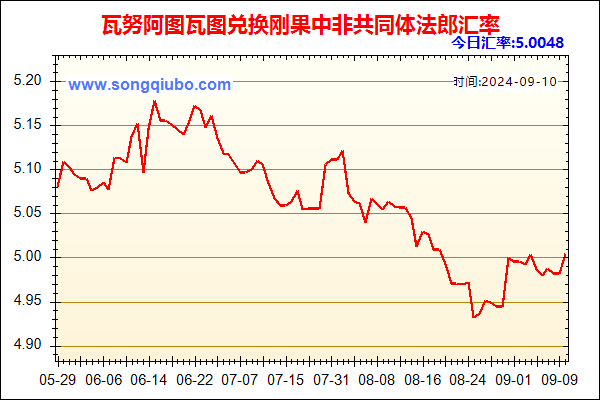 瓦努阿图瓦图兑人民币汇率走势图